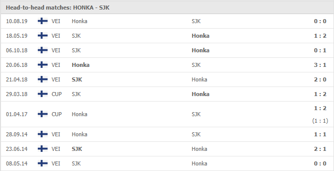Honka-vs-SJK-soi-keo-2