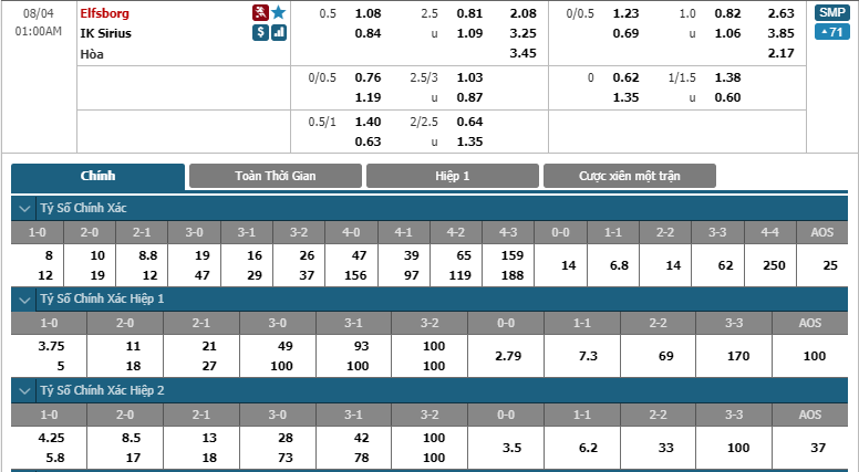 IF Elfsborg-vs-IK Sirius-soi-keo-3