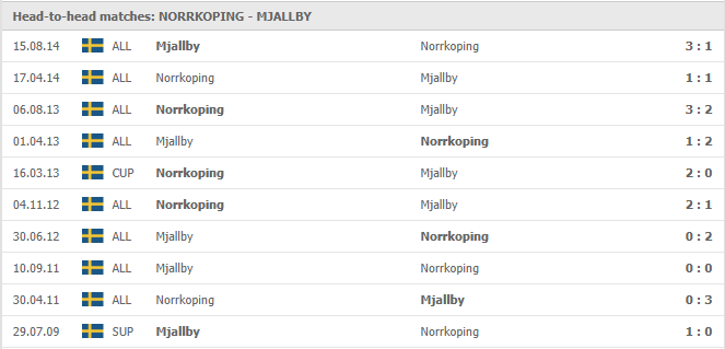 IFK Norrkoping-vs-Mjallby AIF-soi-keo-2