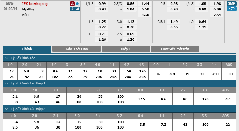 IFK Norrkoping-vs-Mjallby AIF-soi-keo-3