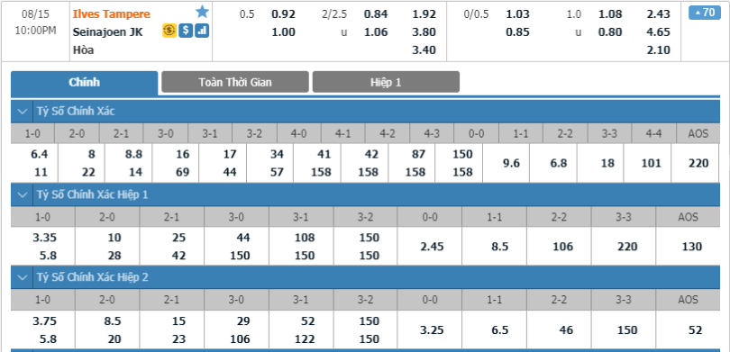 Ilves-Tampere-vs-SJK-soi-keo-3