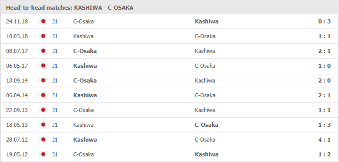 Kashiwa-Reysol-vs-Cerezo-Osaka-soi-keo-2