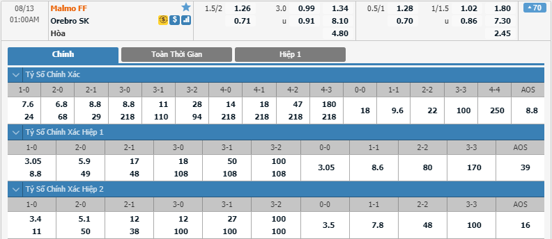 Malmo-FF-vs-Orebro-SK-soi-keo-3