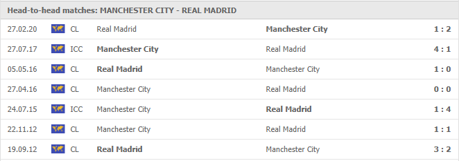 Manchester City-vs-Real Madrid-soi-keo-2
