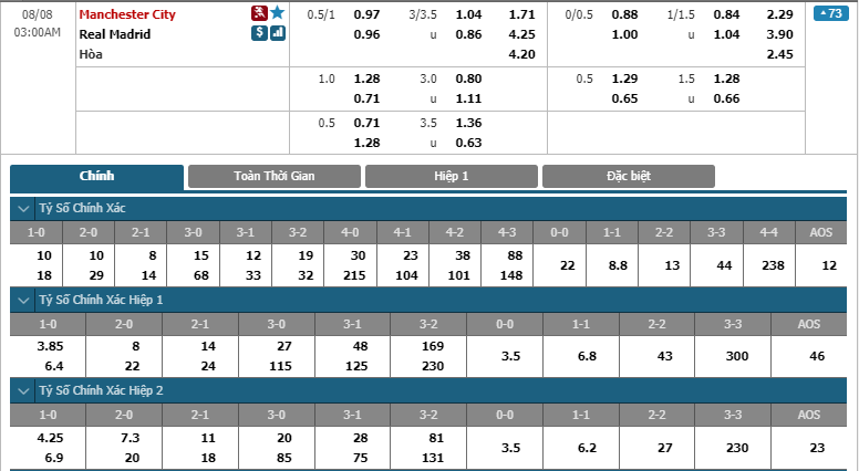 Manchester City-vs-Real Madrid-soi-keo-2