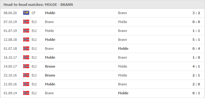 Molde-vs-Brann-soi-keo-2