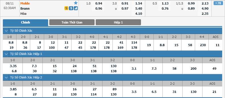 Molde-vs-Brann-soi-keo-3