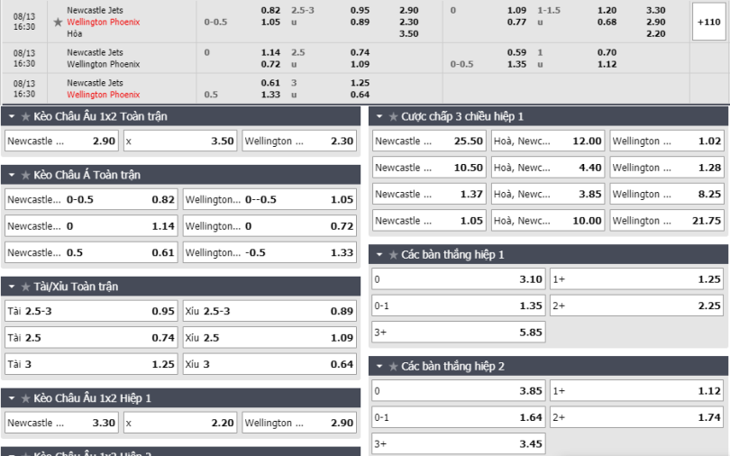 Newcastle-Jets-FC-vs-Wellington-Phoenix-soi-keo-3