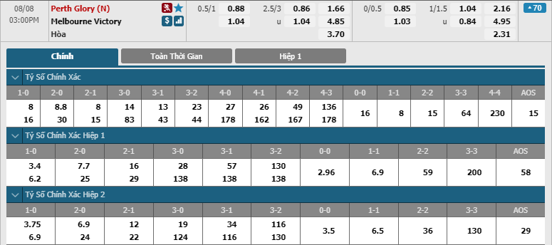 Perth Glory-vs-Melbourne Victory-soi-keo-2