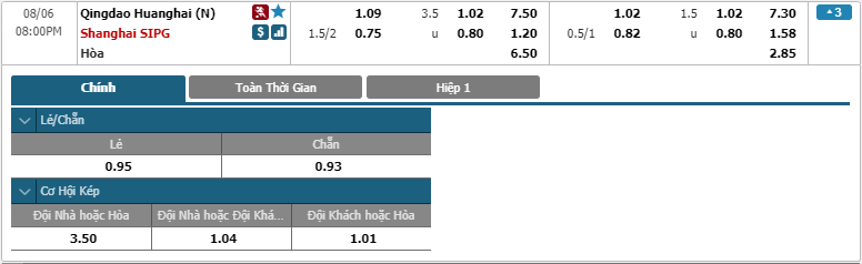 Qingdao Huanghai-vs-Shanghai SIPG-soi-keo-2