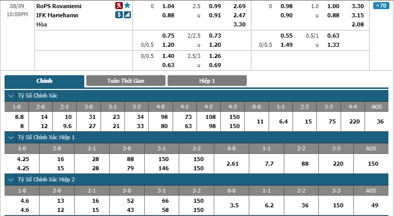 Rops-vs-IFK-Mariehamn-soi-keo-3