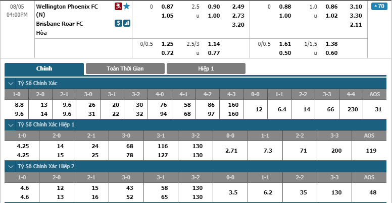 Wellington Phoenix-vs-Brisbane Roar FC-soi-keo-2
