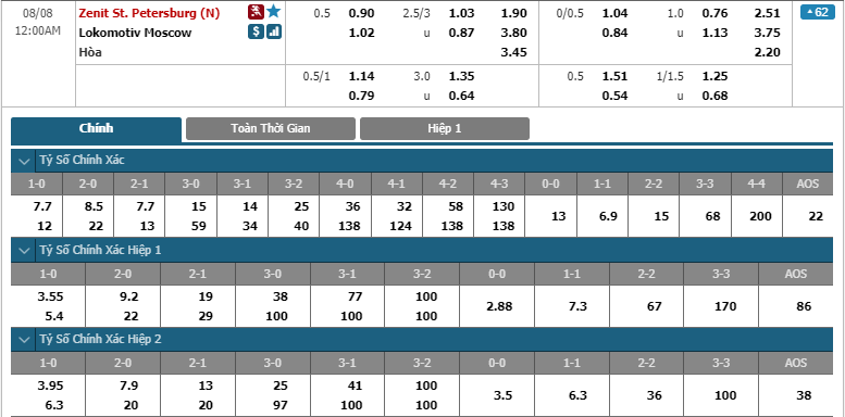 Zenit St Petersburg-vs-Lokomotiv Moscow-soi-keo-2